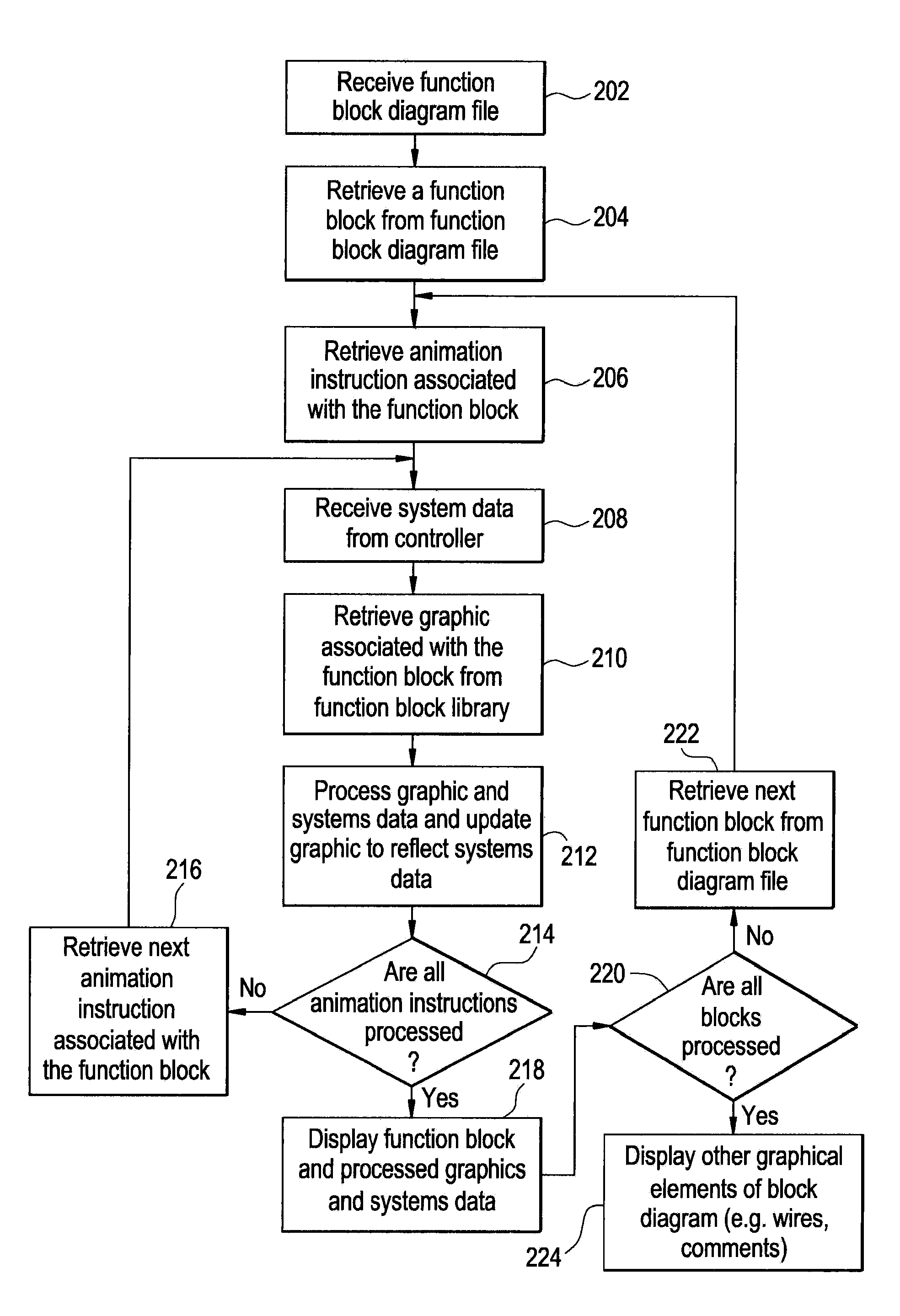 Systems and methods involving graphically displaying control systems