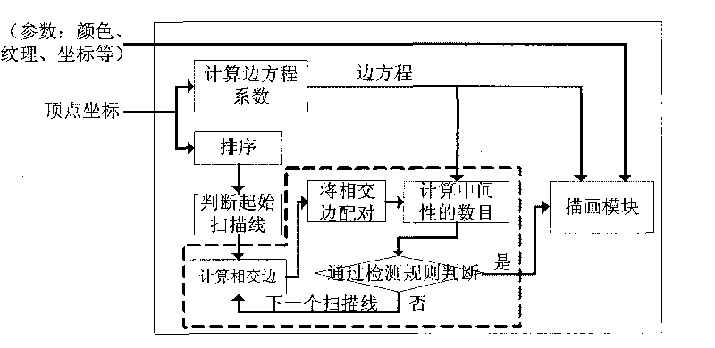 Method and system for detecting whether current pixel is located in polygon