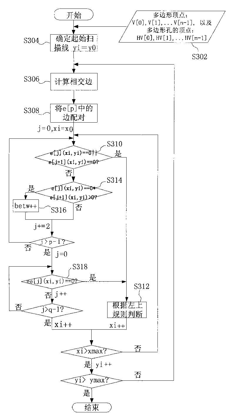 Method and system for detecting whether current pixel is located in polygon