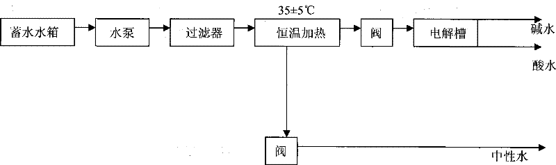 Electrolysis water producing machine