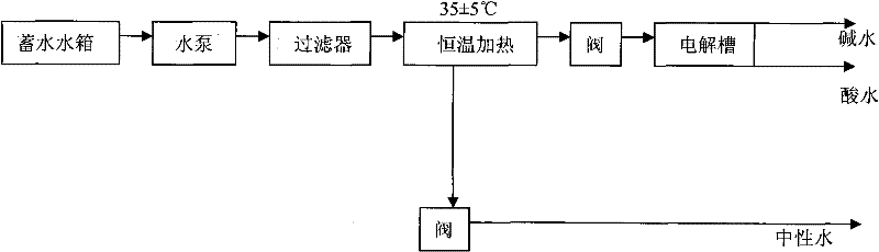 Electrolysis water producing machine