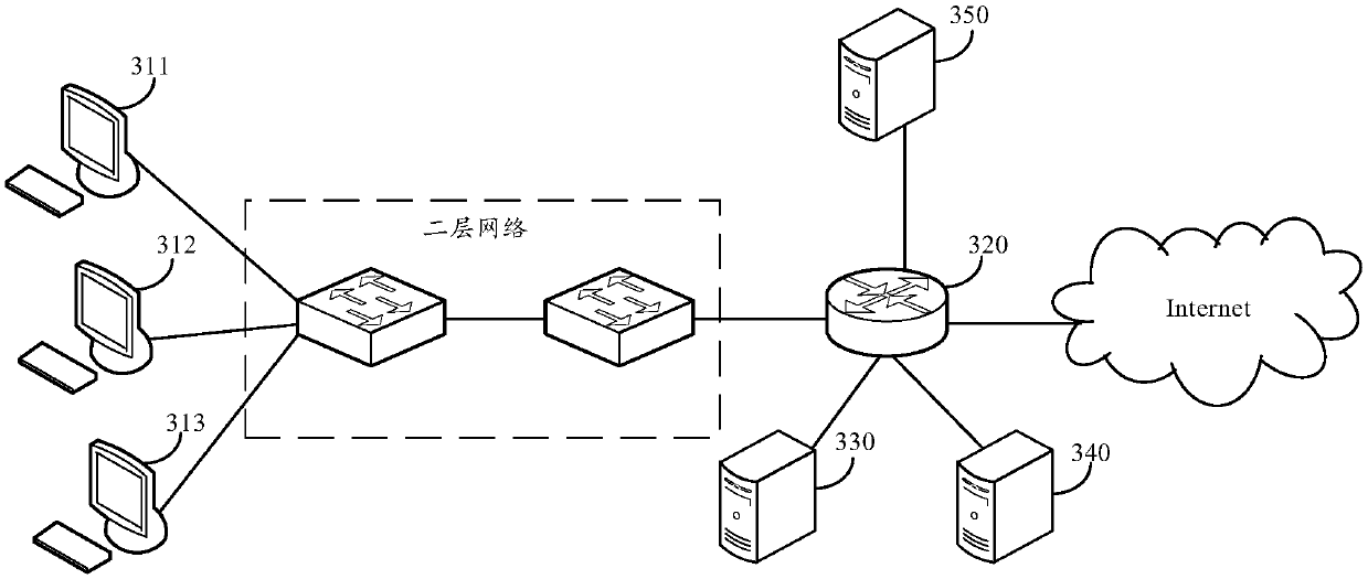 A flow scheduling method and device