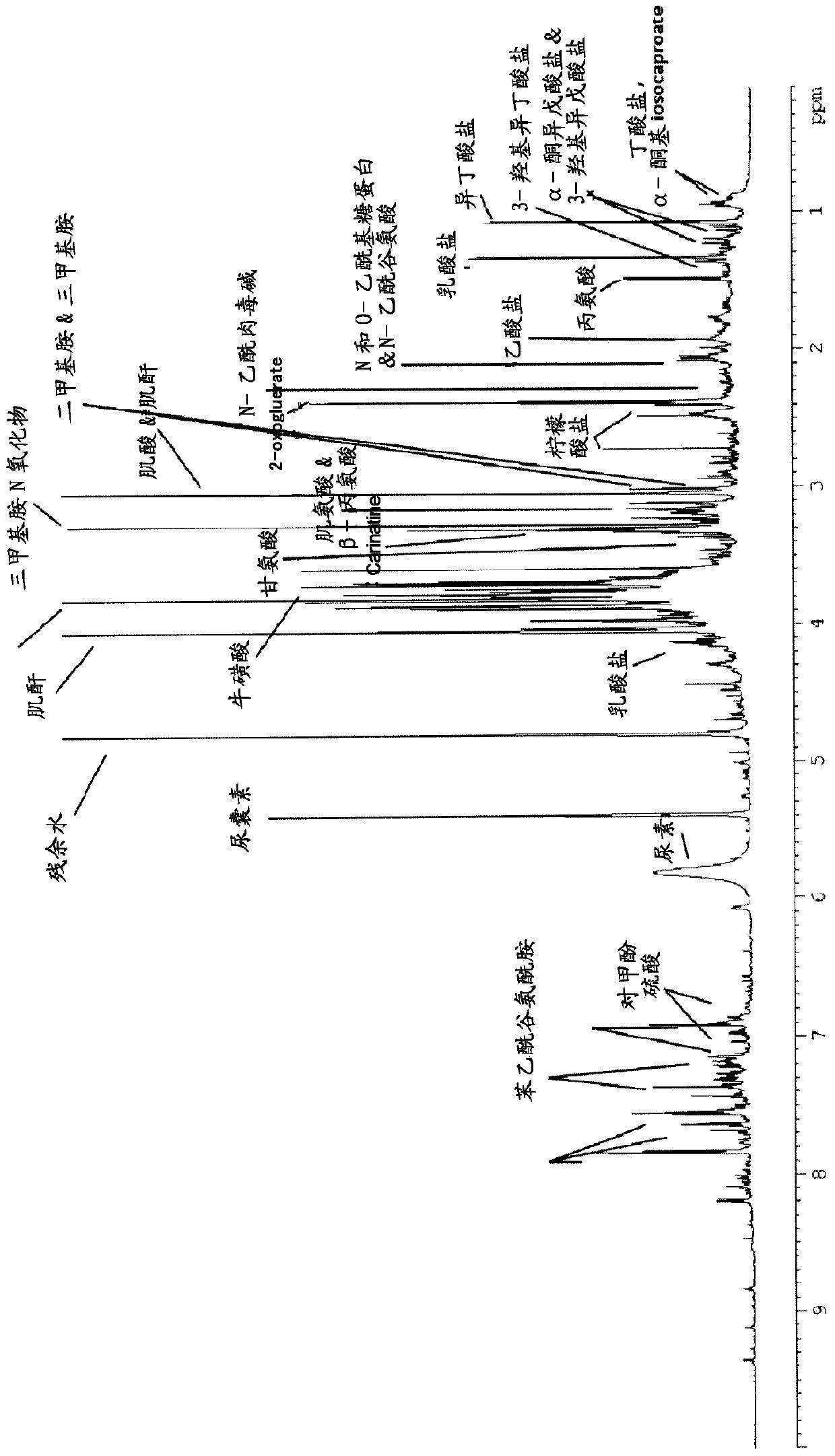 9-oxo-octadecadienoic acid (9-oxo-hode) as a biomarker of healthy aging