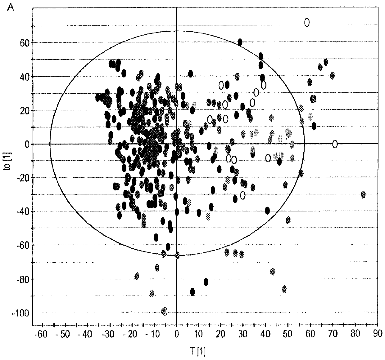 9-oxo-octadecadienoic acid (9-oxo-hode) as a biomarker of healthy aging