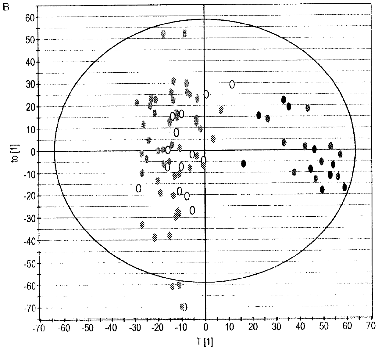 9-oxo-octadecadienoic acid (9-oxo-hode) as a biomarker of healthy aging