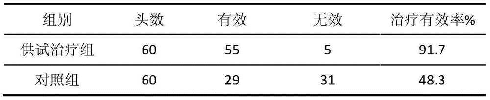 Traditional Chinese medicine composition used for treating uterus disease after cow postpartum and preparation application thereof