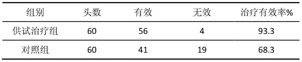 Traditional Chinese medicine composition used for treating uterus disease after cow postpartum and preparation application thereof