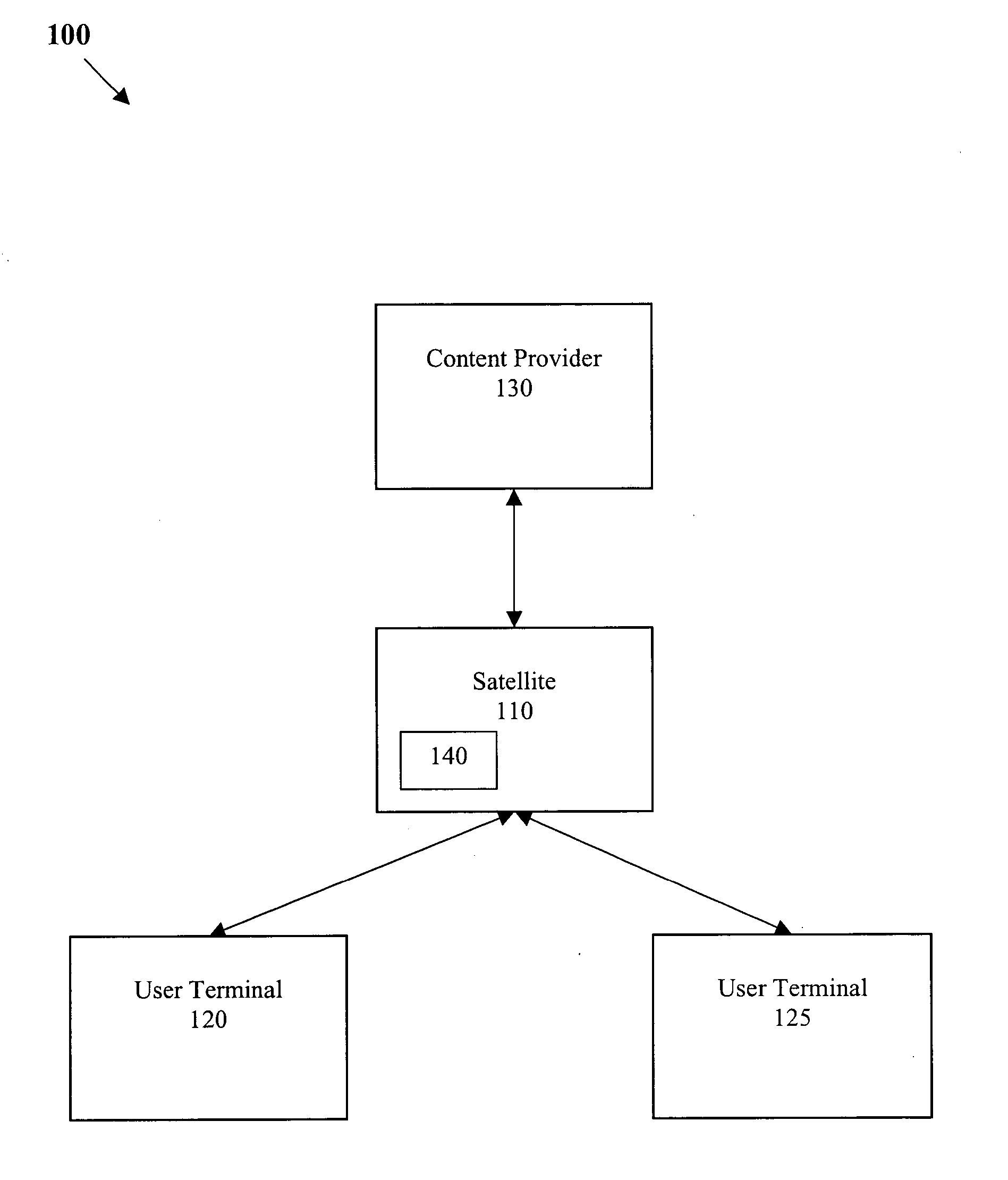 System and method for satellite communication with a hybrid payload and DAMA support