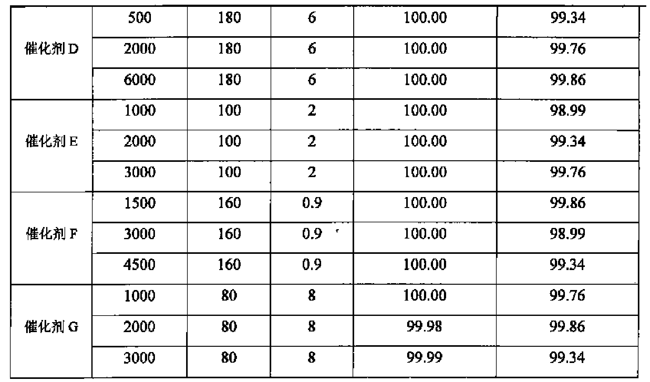 Catalyst for continuous production of succinic anhydride from hydrogenation of maleic anhydride and preparation method thereof