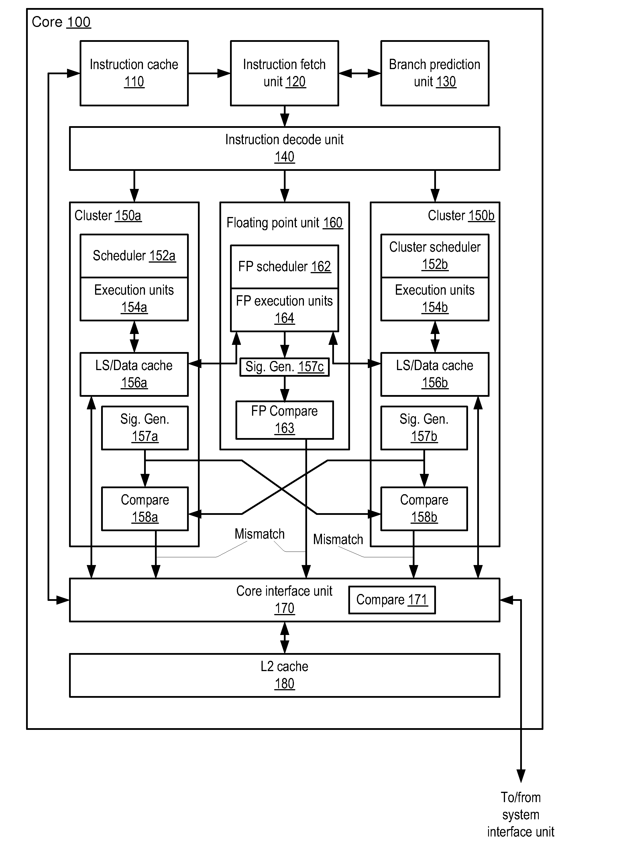 Processor including efficient signature generation for logic error protection