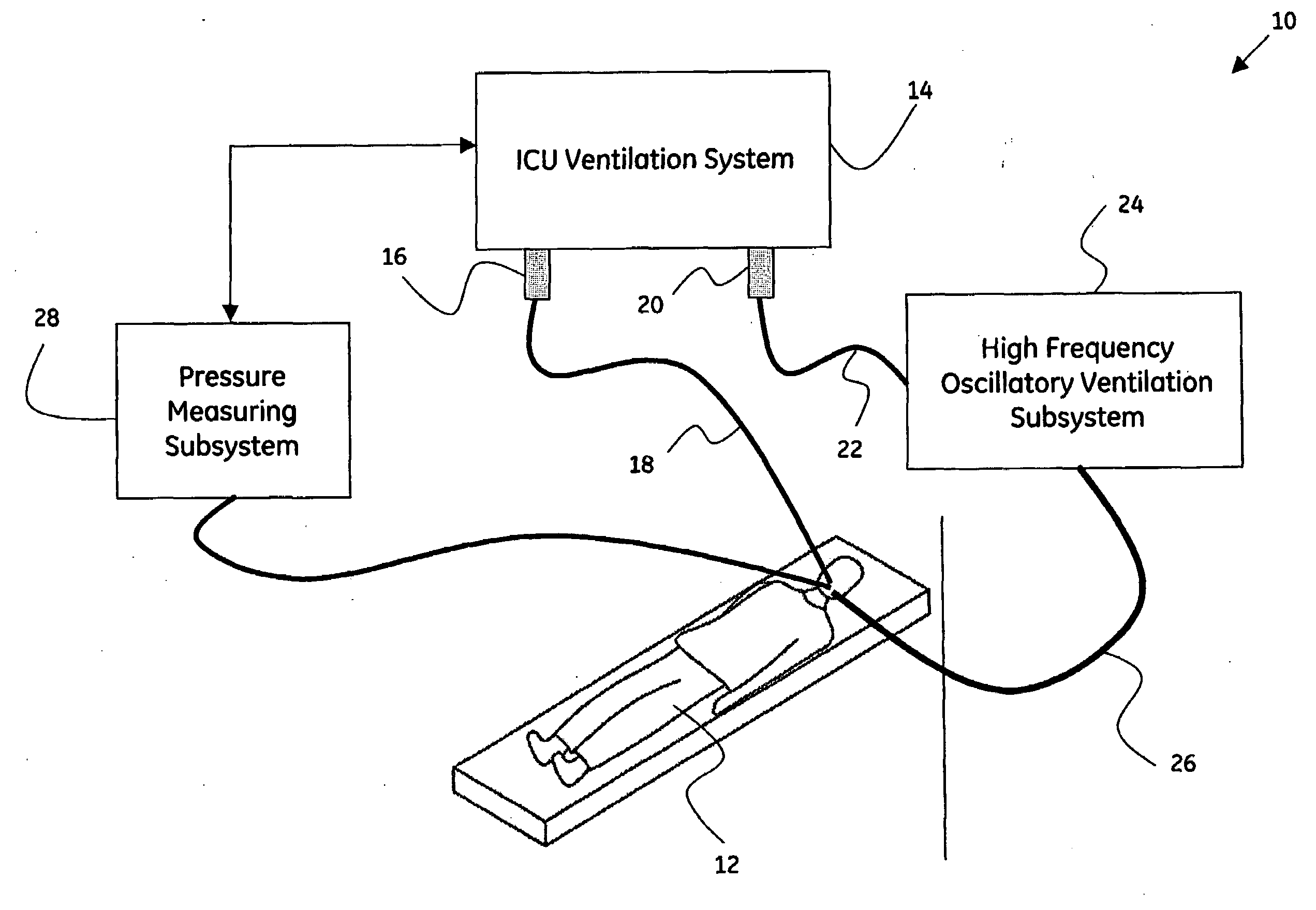 System and method for integrated high frequency oscillatory ventilation