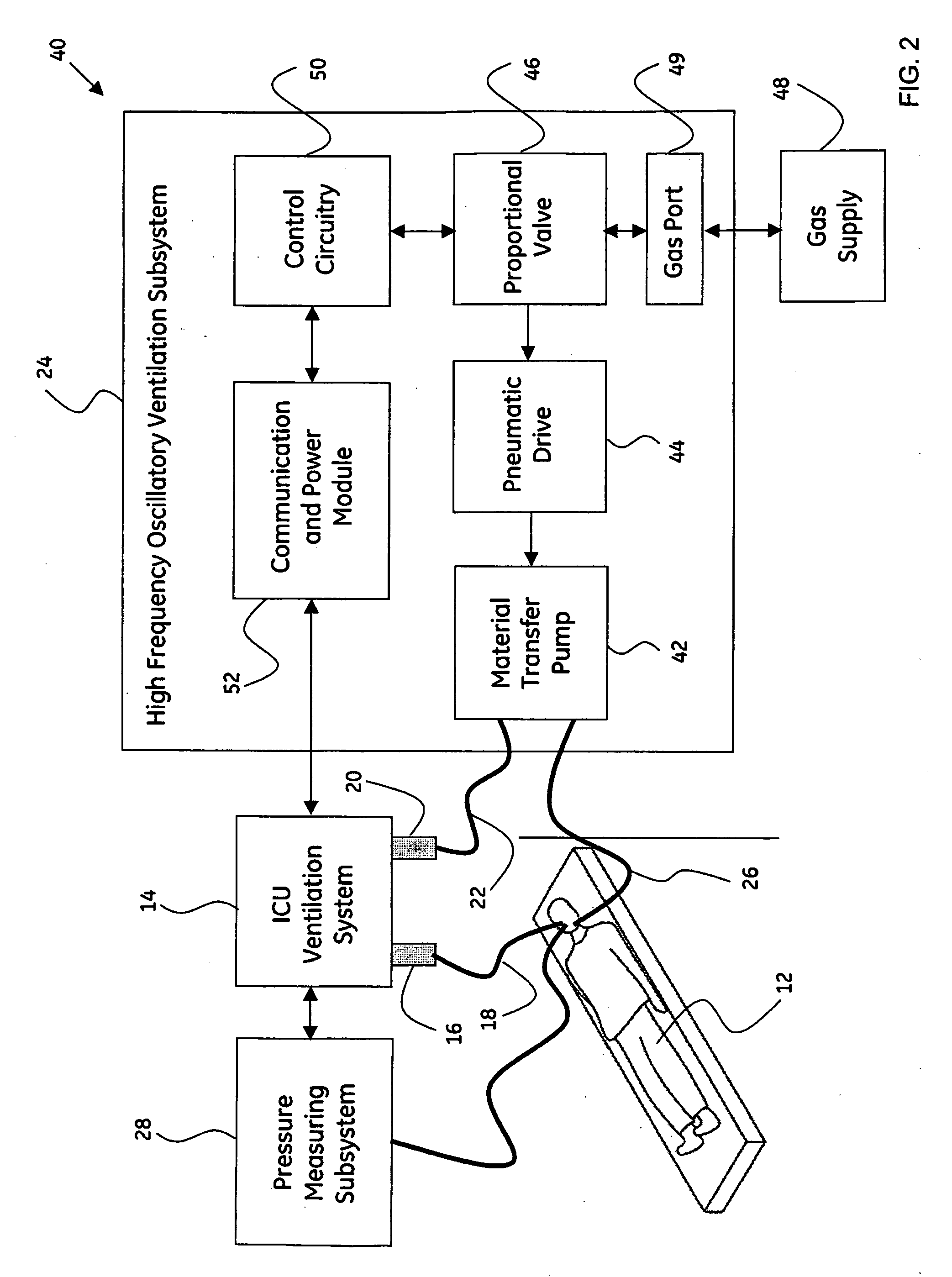 System and method for integrated high frequency oscillatory ventilation