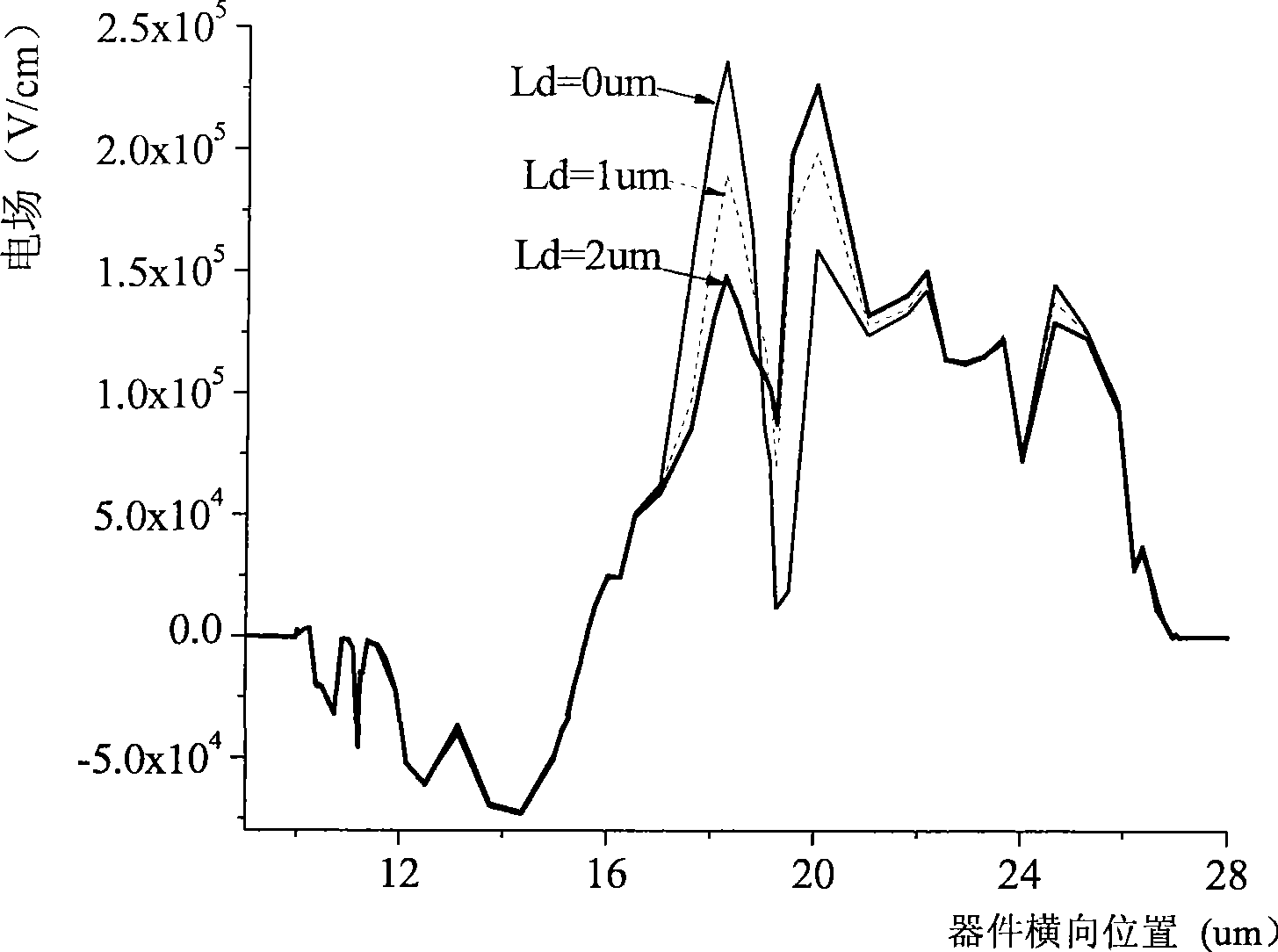 P type transversal bilateral diffusion metal oxide semiconductor tube capable of reducing hot carrier effect