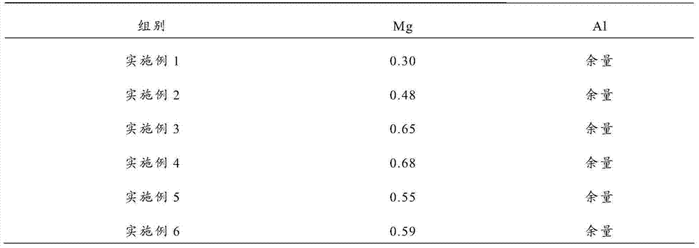 Al-Mg aluminum alloy, preparation method thereof and aluminum alloy cable