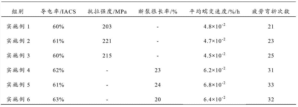 Al-Mg aluminum alloy, preparation method thereof and aluminum alloy cable