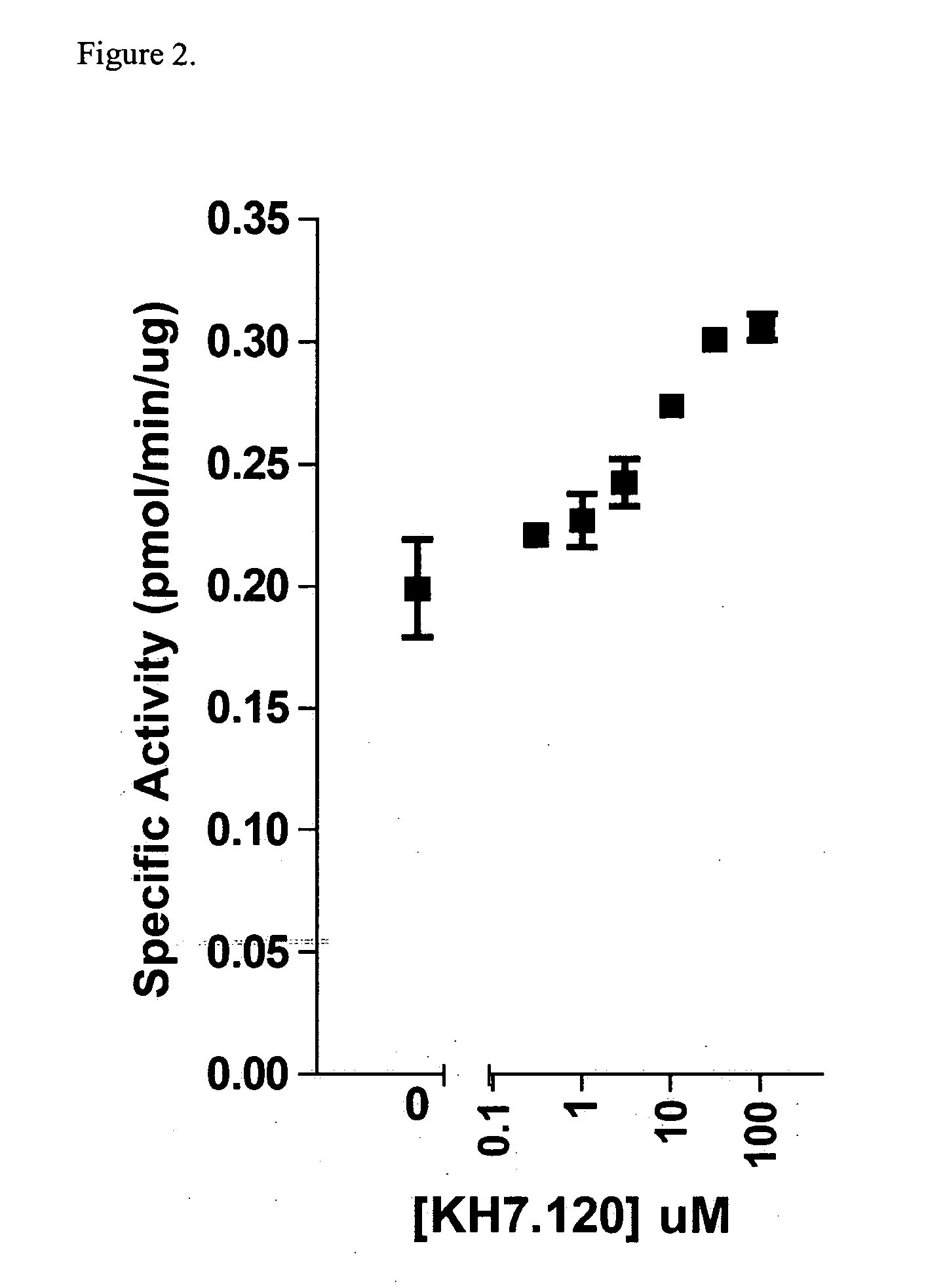 Adenylyl cyclases as novel targets for antibactrial interventions