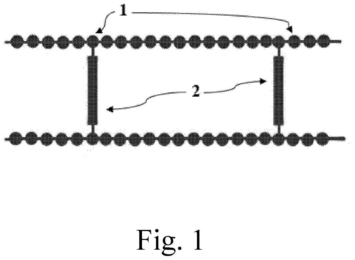 Radiation curable compositions for additive fabrication