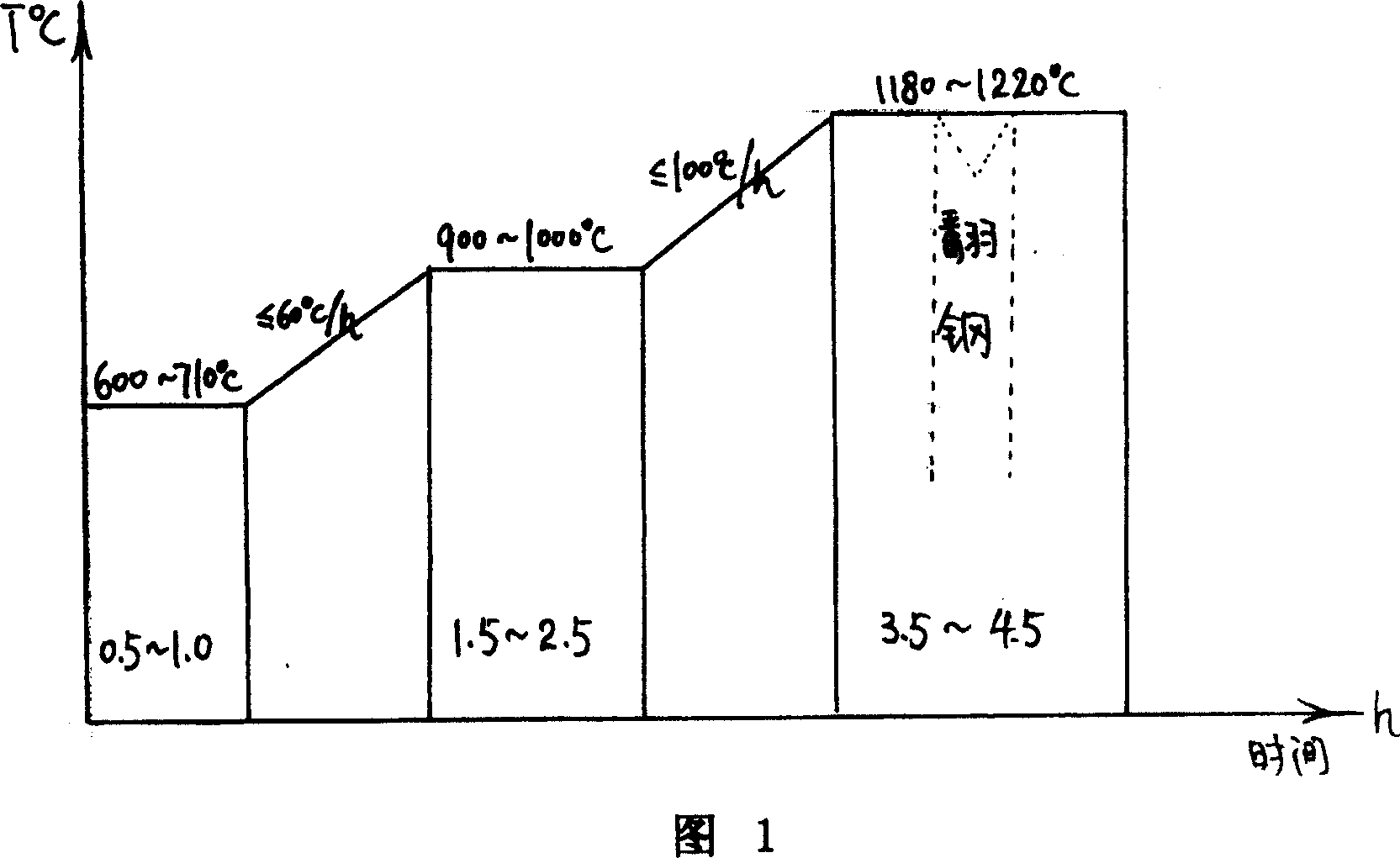 Rolling and cogging method for OCr17Ni4Cu4Nb casting ingots