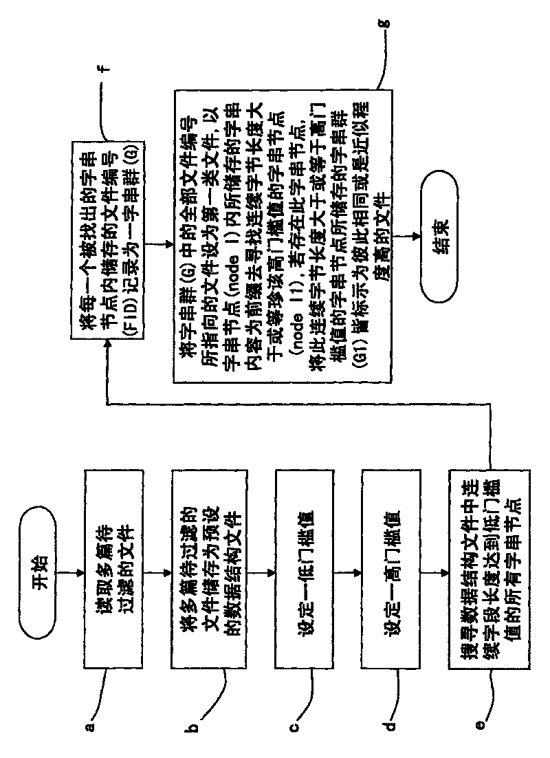 Method for filtering same or similar files