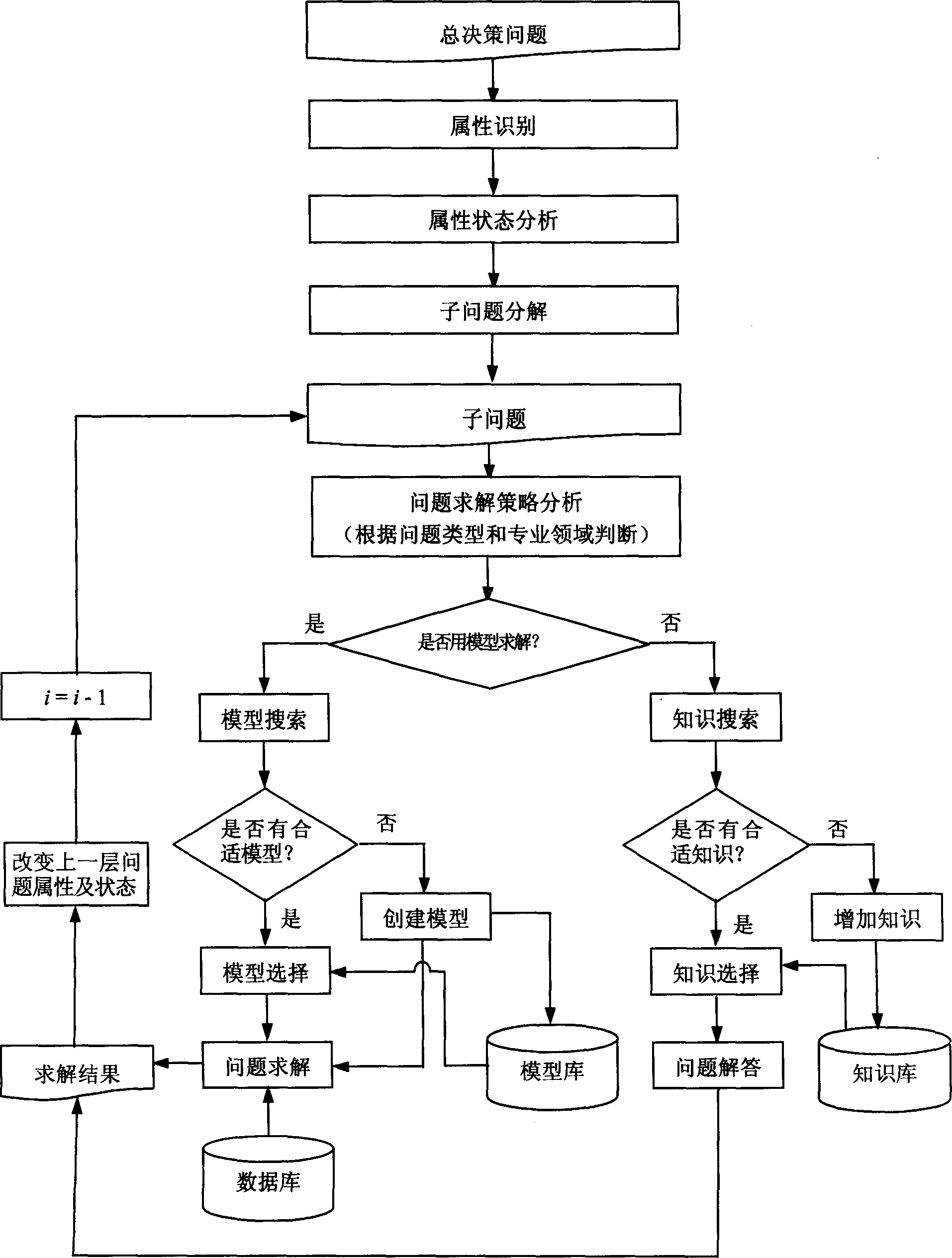 Creater of swarm intelligence decision support system based on Internet structure and application method