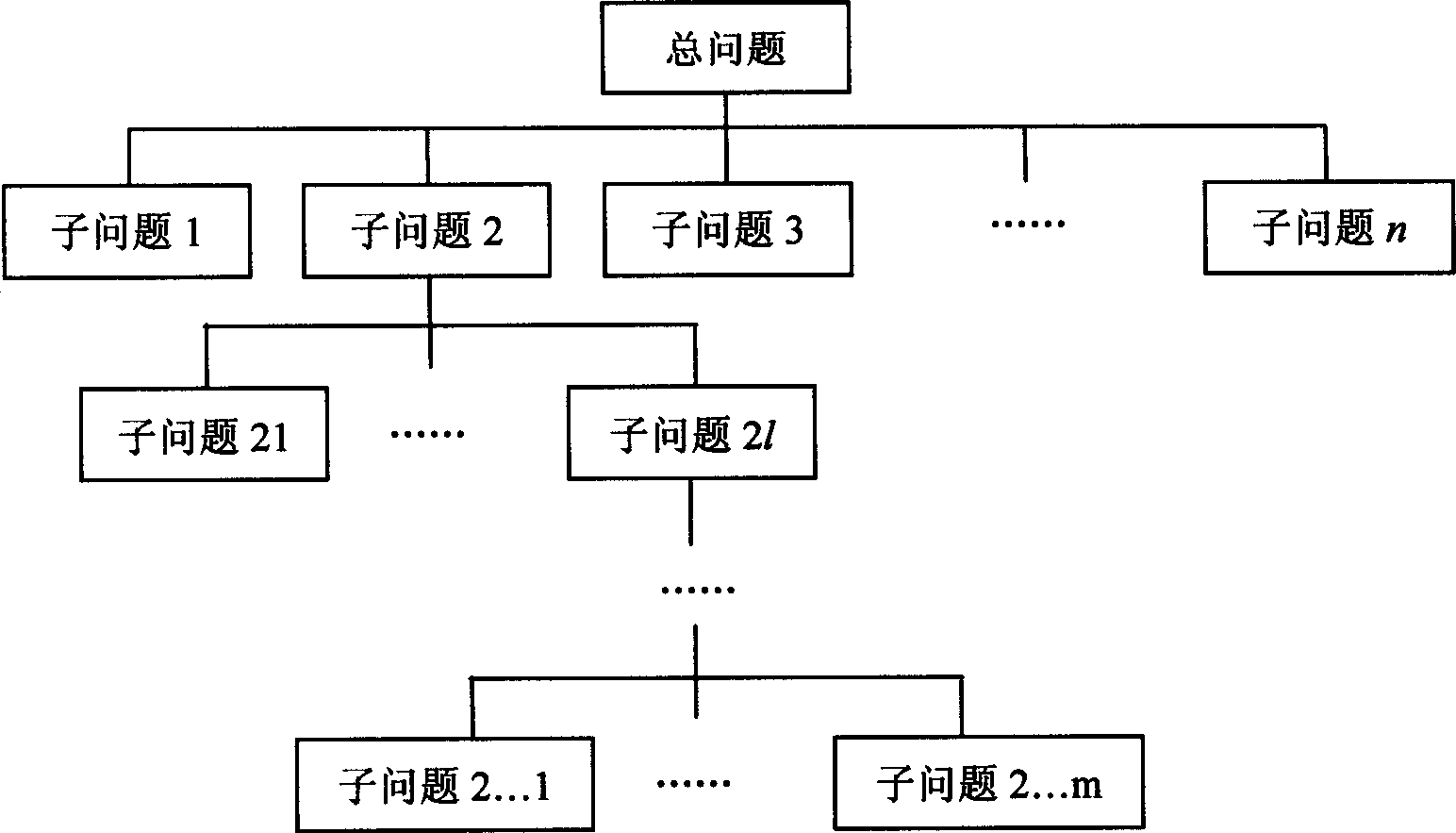 Creater of swarm intelligence decision support system based on Internet structure and application method