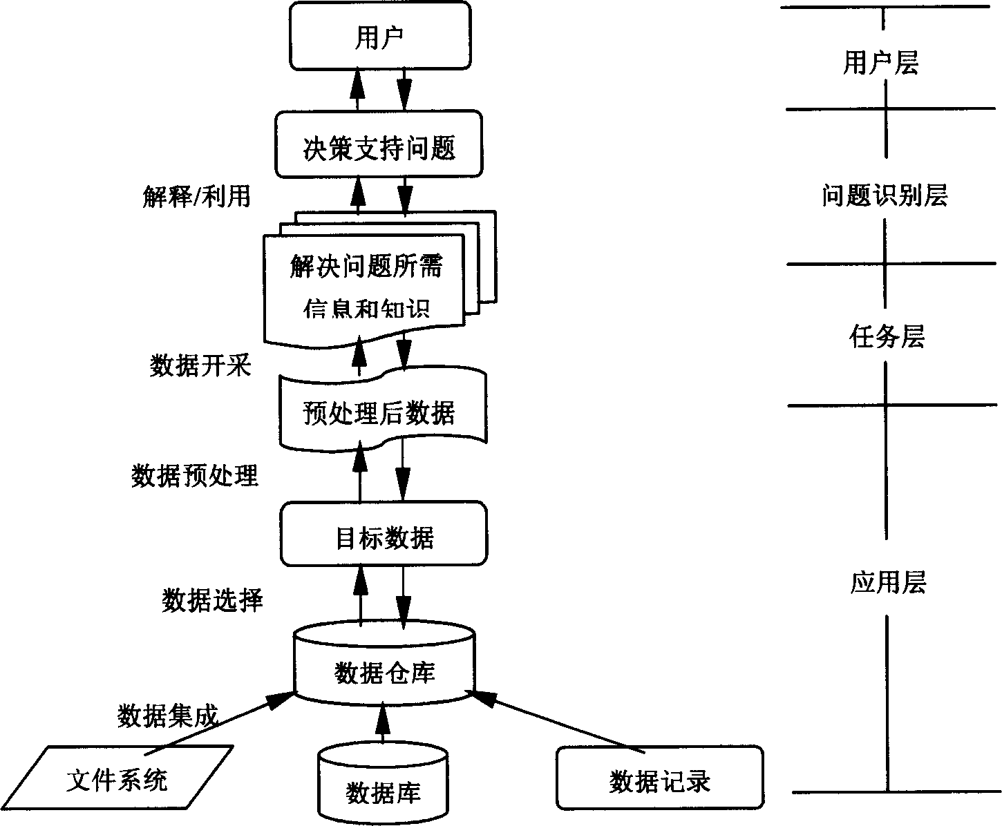 Creater of swarm intelligence decision support system based on Internet structure and application method