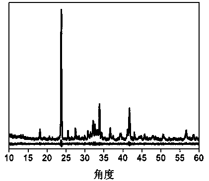 Method for preparing calcium sulfoaluminate-alite-belite-iron phase system cement clinker by phase separation combination