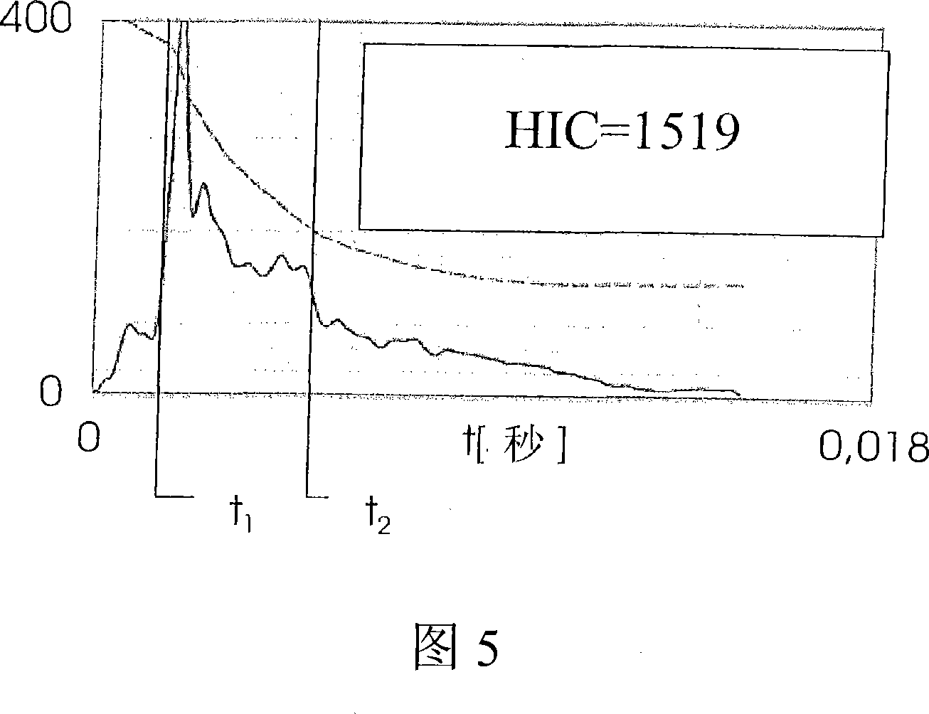 Passive protective device for a motor vehicle