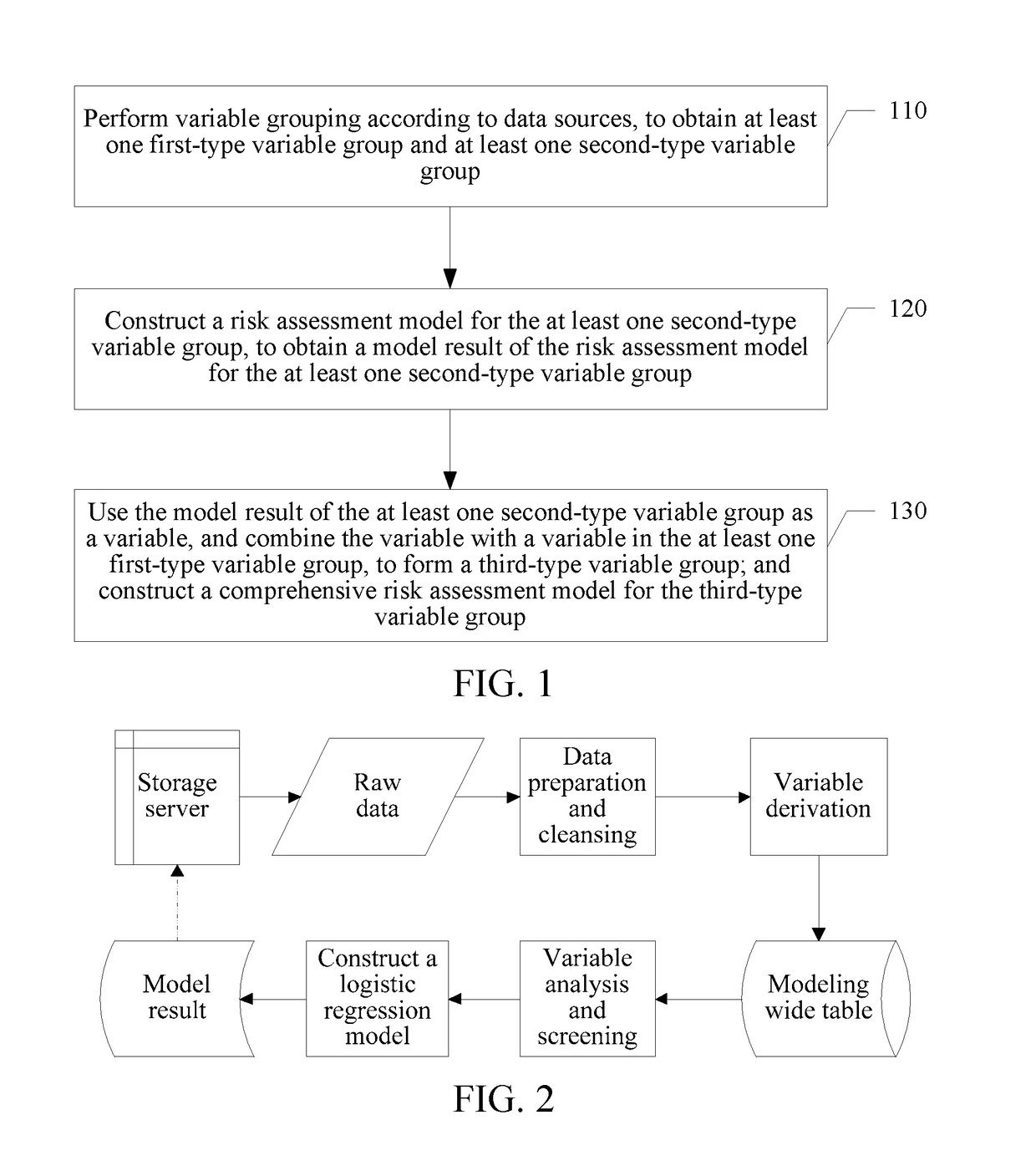 Risk assessment method and system