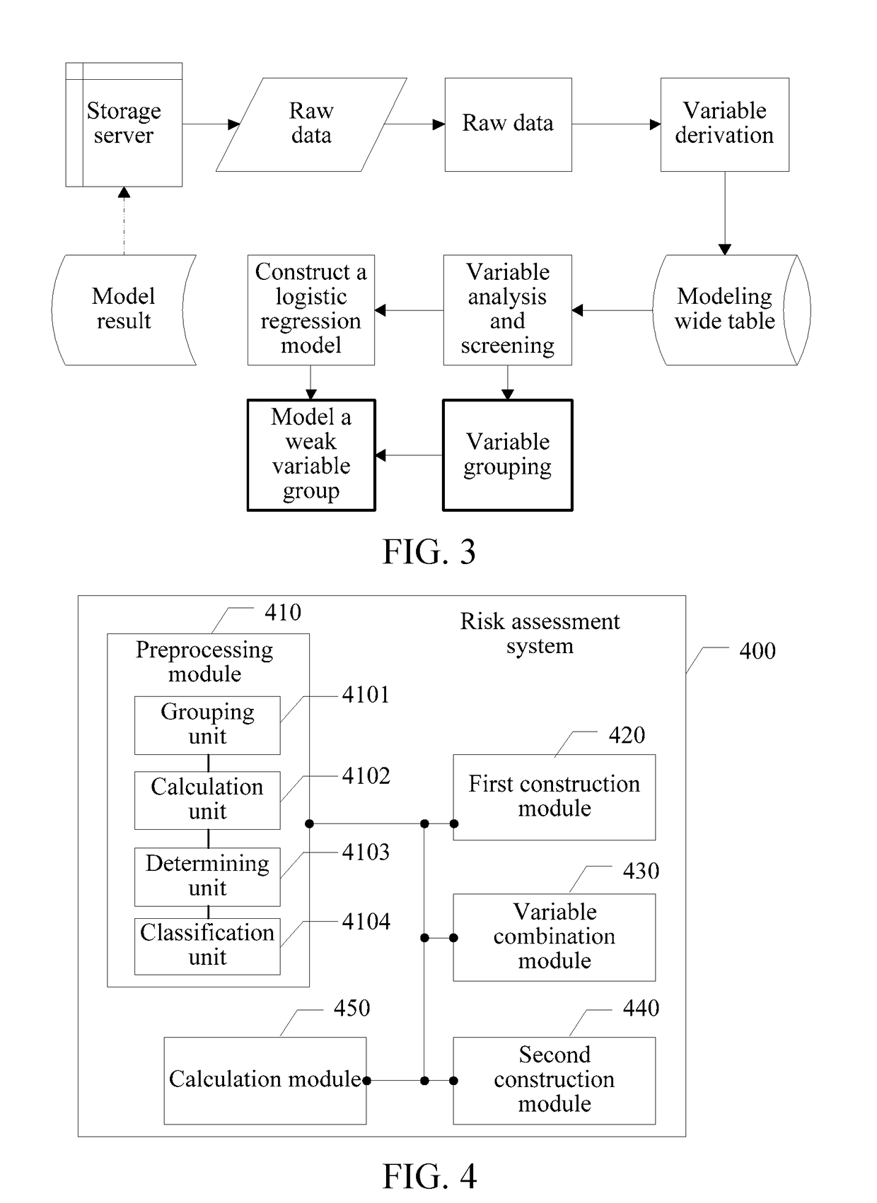 Risk assessment method and system