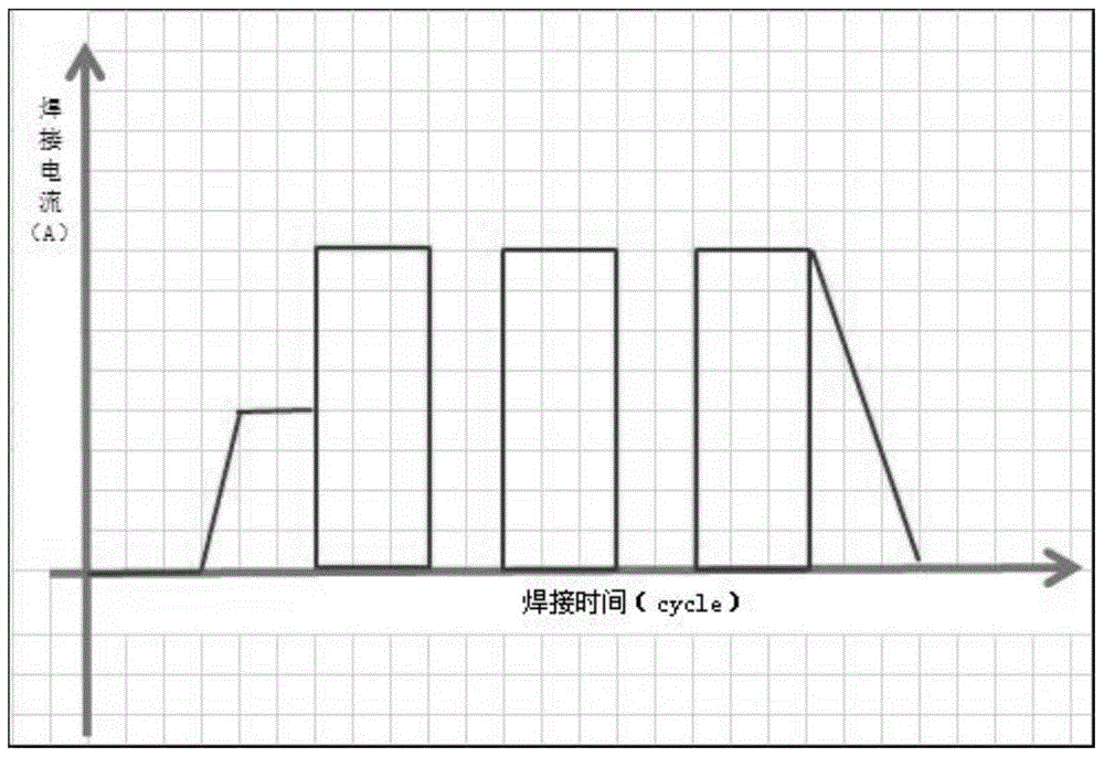 Pressure welding process for lowering welding spatter