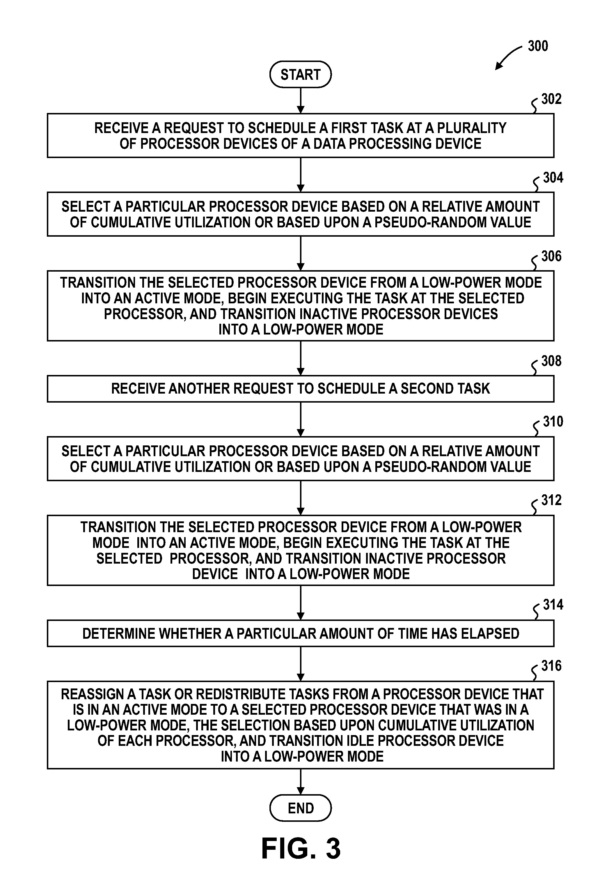 Scheduler for processor cores and methods thereof