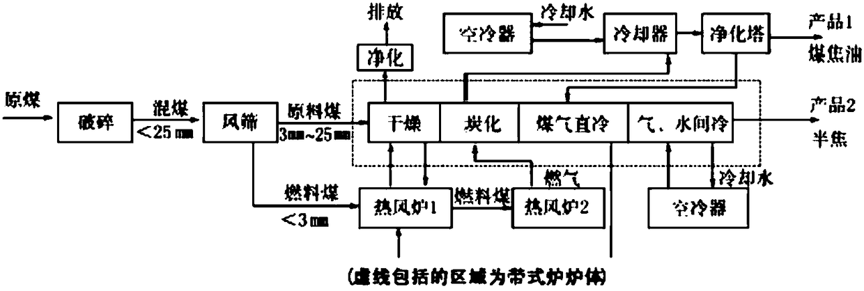 A method for cascade upgrading of lignite