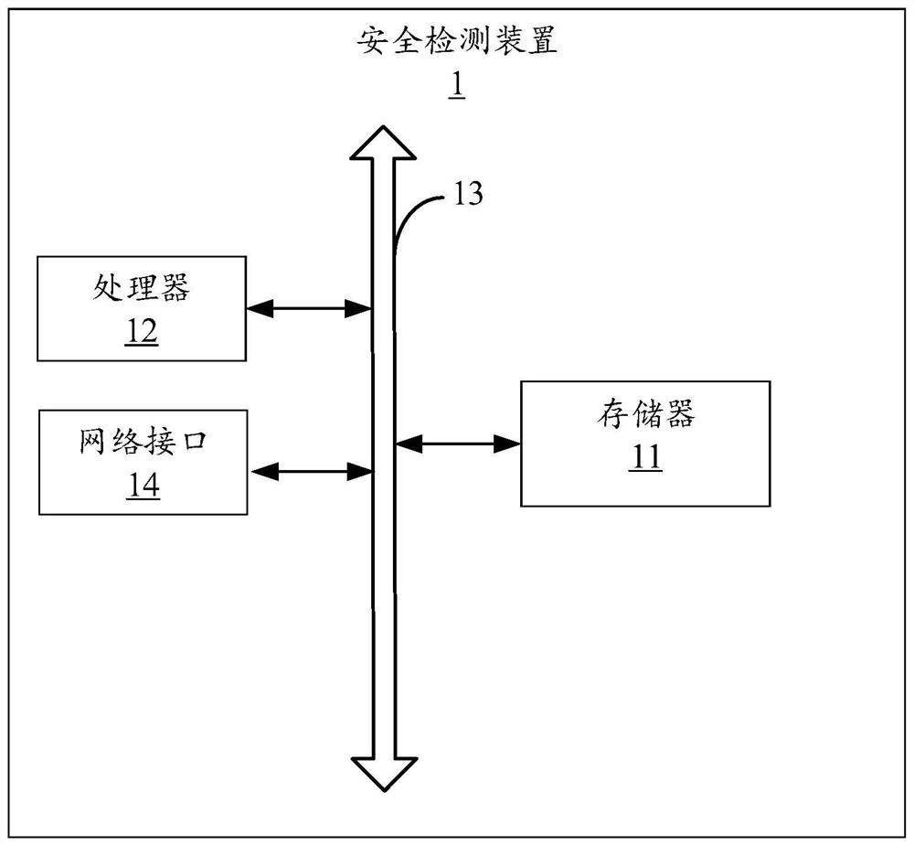 A safety detection method and related device