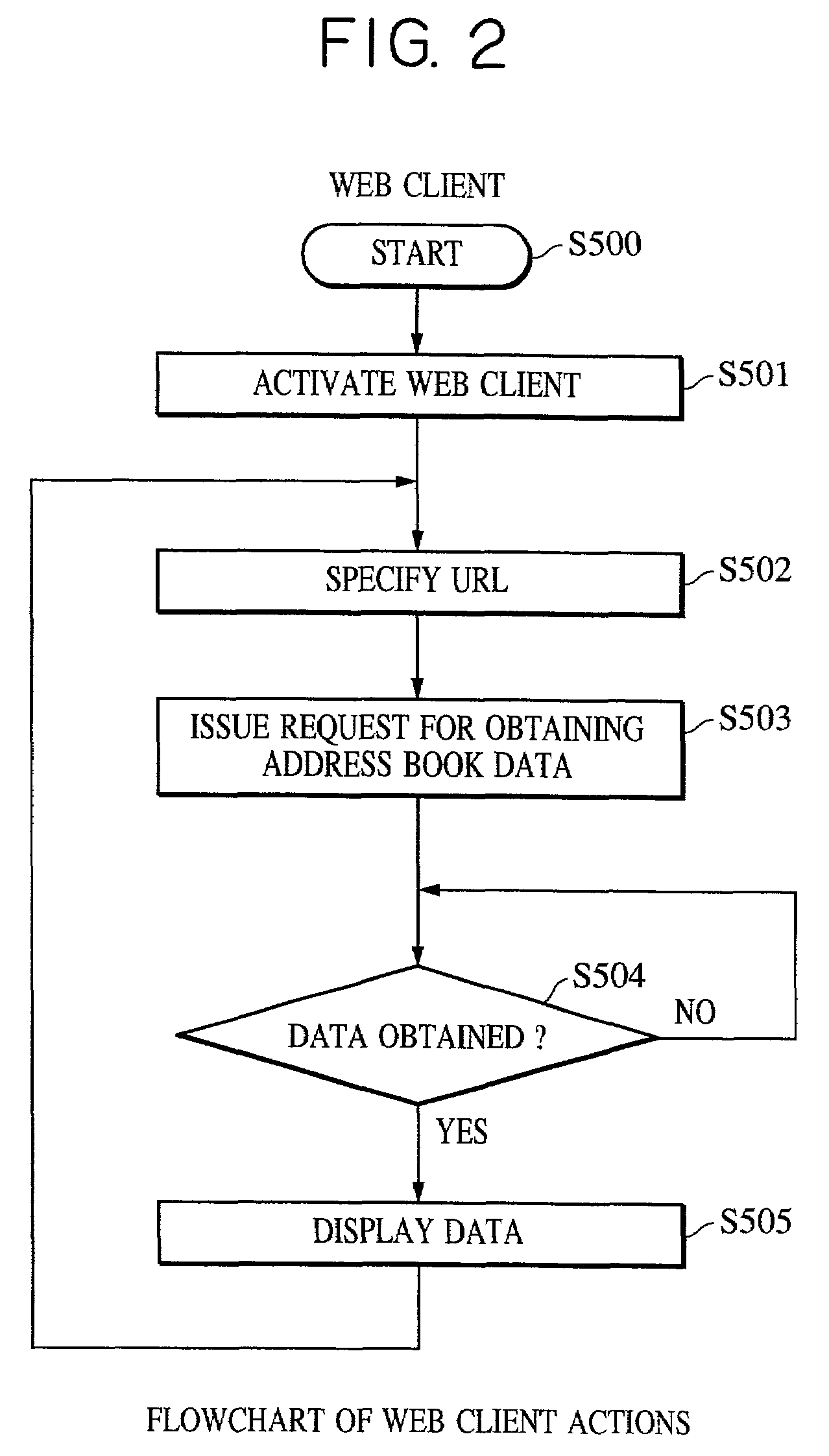 Communication device, communication method, computer program, and storing medium for an address book