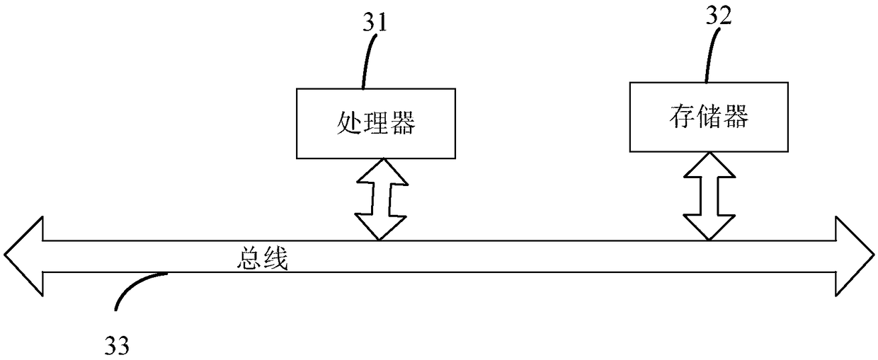 Energy Internet transaction account book management method and system based on blockchain