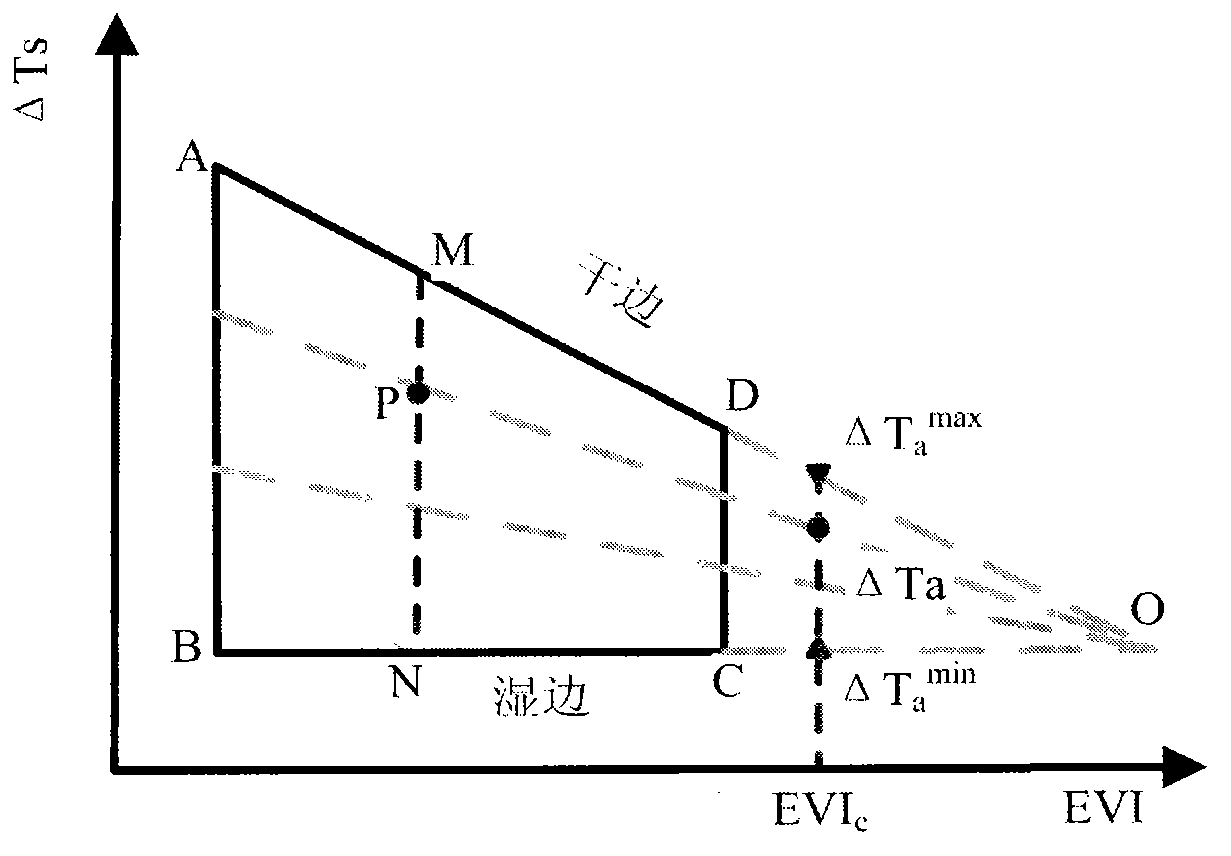 Method for detecting near-surface average temperature based on MODIS data