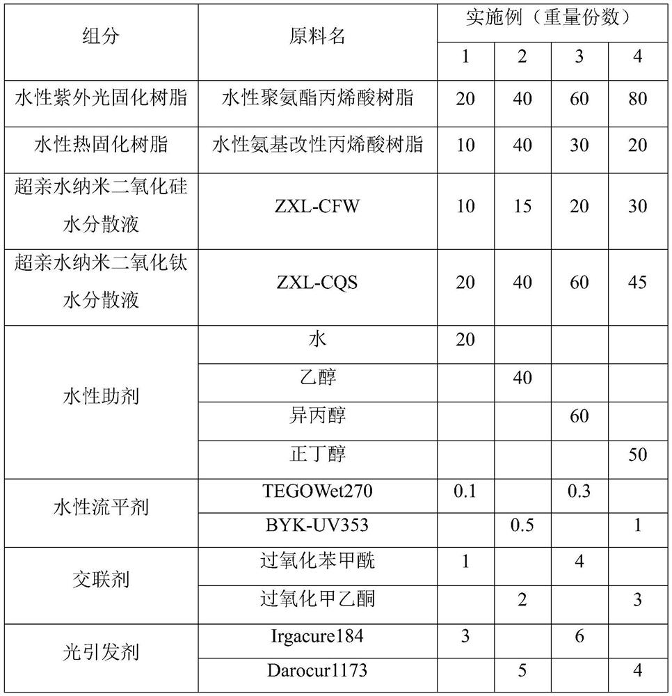 Anti-fog coating, anti-fog film and preparation method thereof