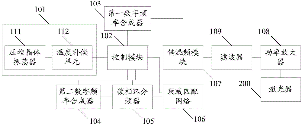 Pulse signal source device