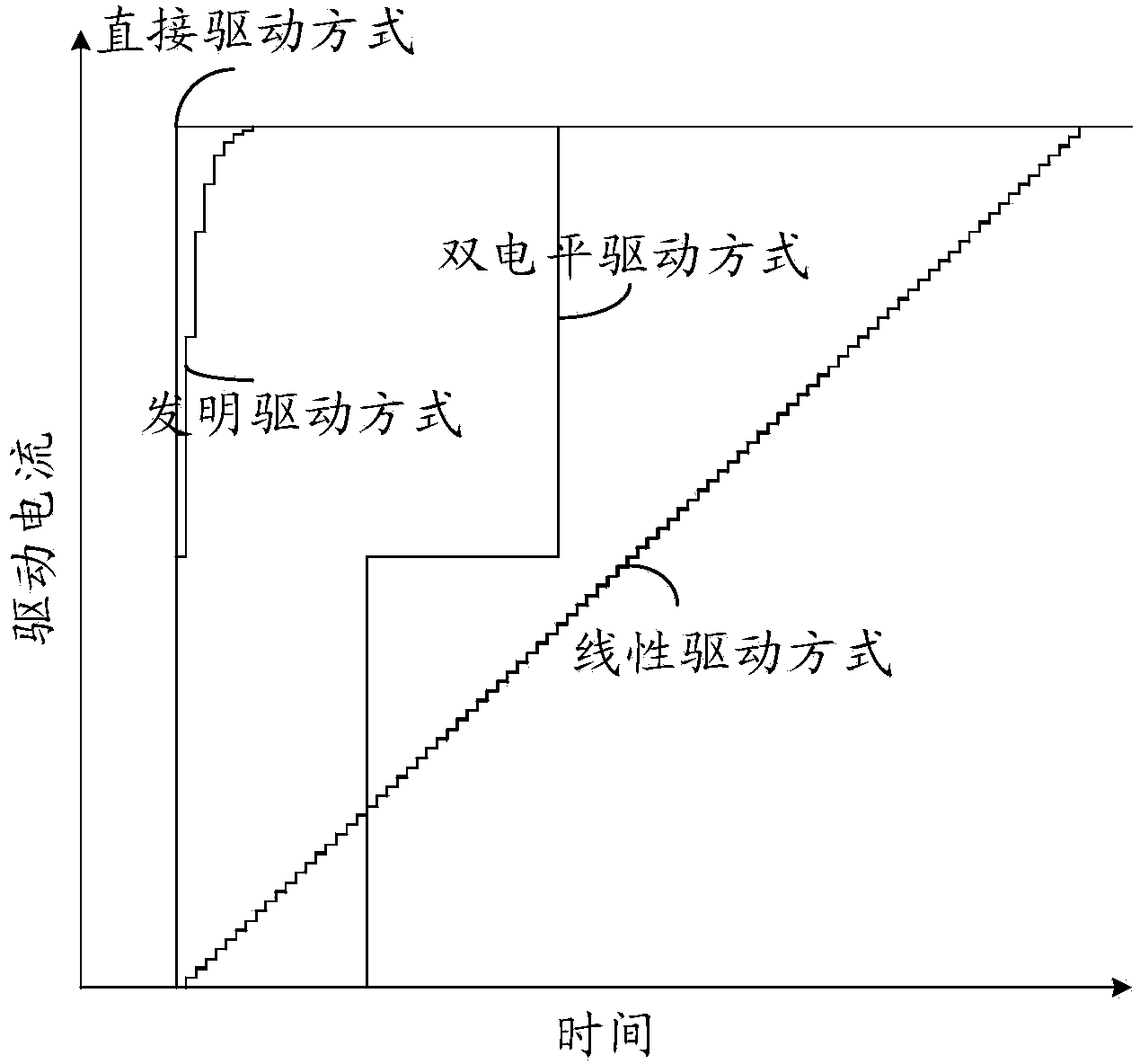 Voice coil motor driving method for achieving quick focusing