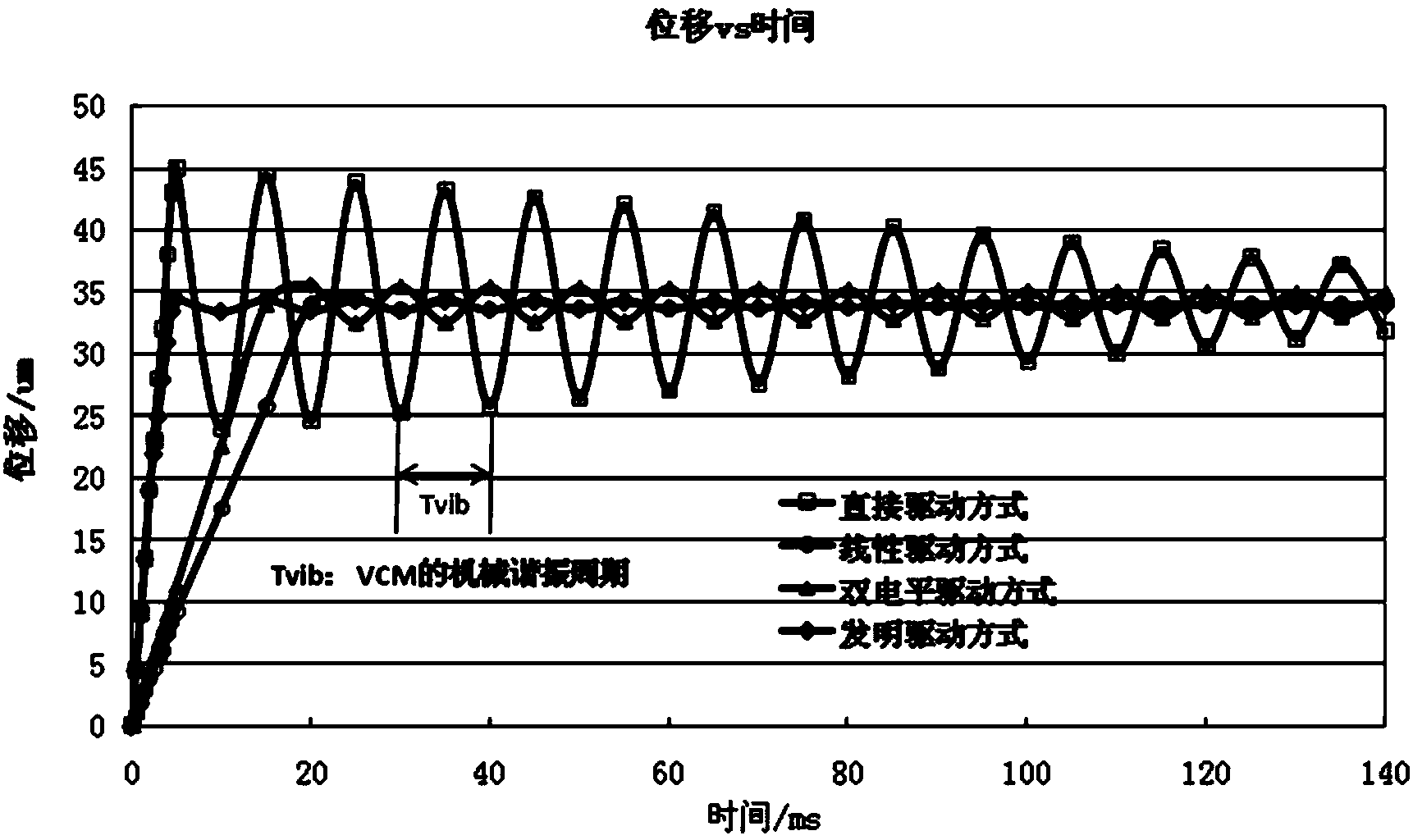 Voice coil motor driving method for achieving quick focusing