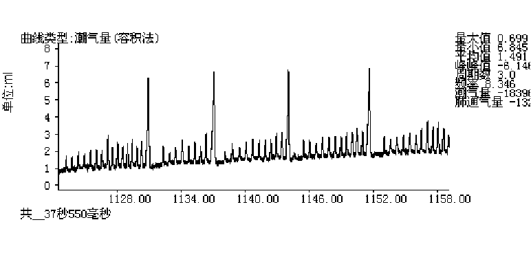 Radix pseudostellariae extracts and application thereof