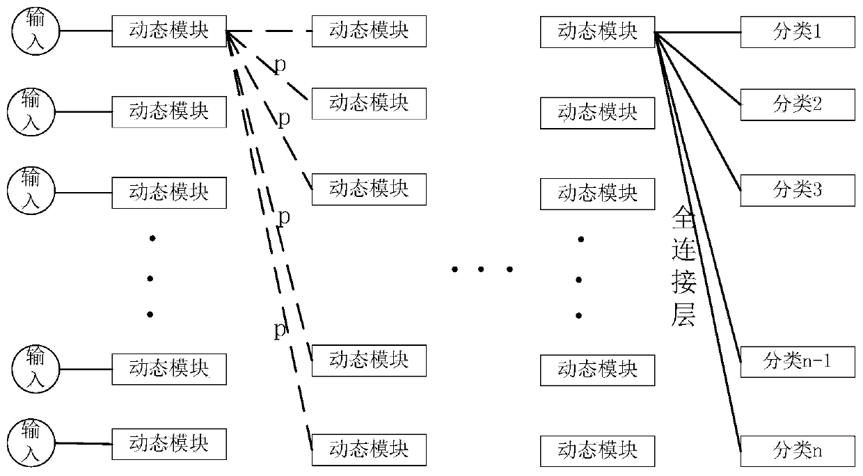 A data classification method and device based on a discrete dynamic mechanism