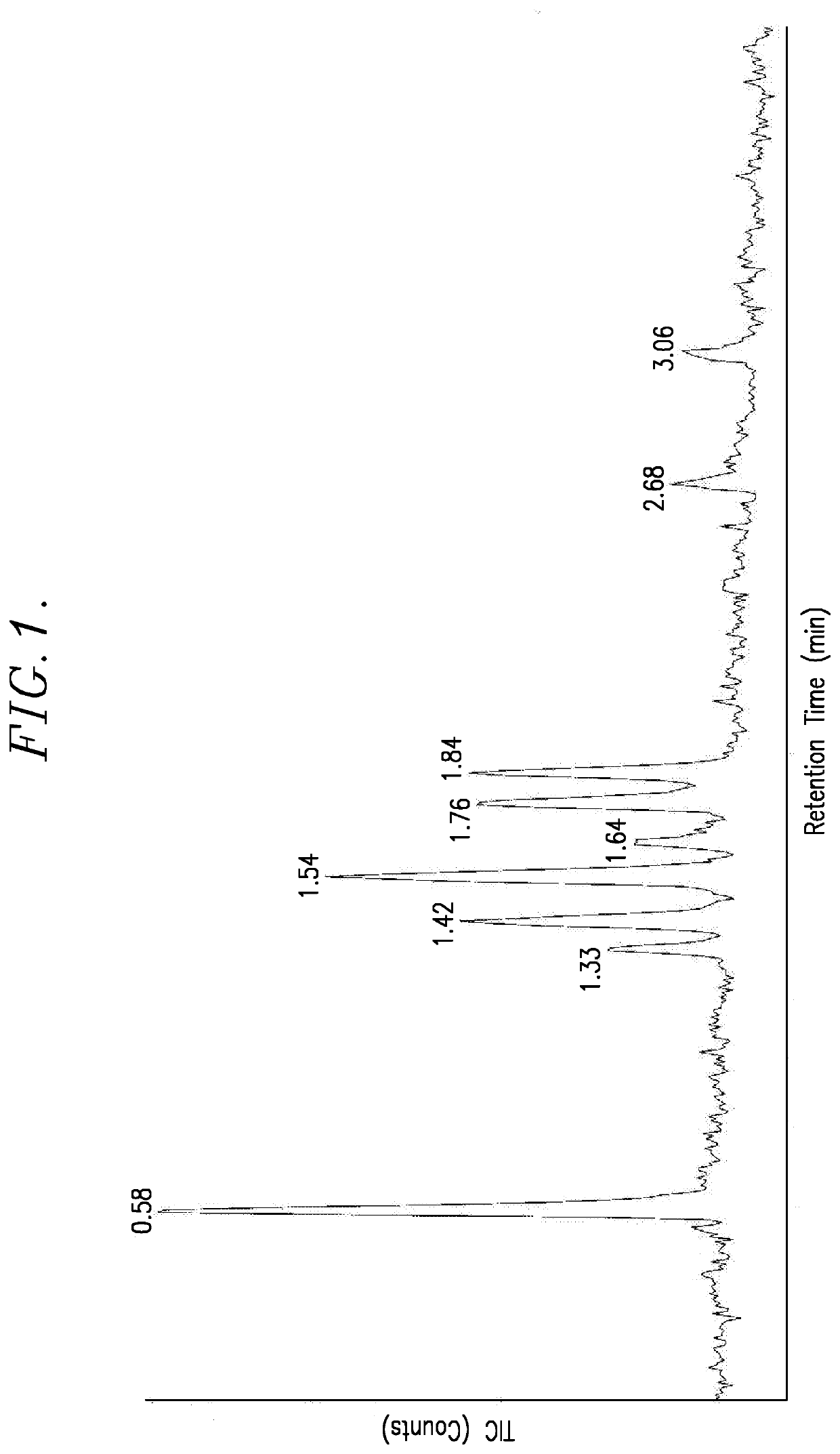 Low-temperature synthesis of thymoquinone and harmaline compounds