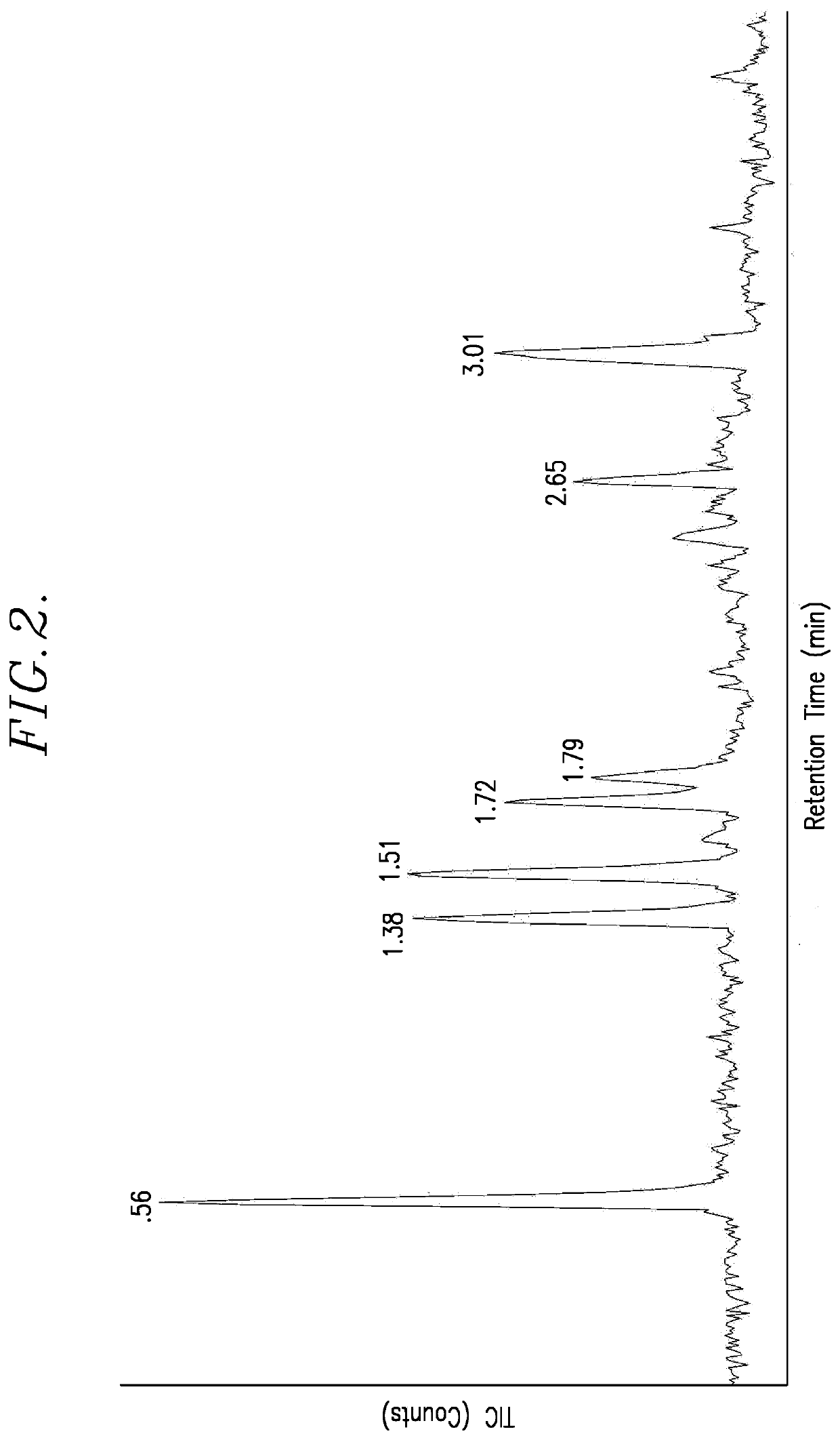 Low-temperature synthesis of thymoquinone and harmaline compounds