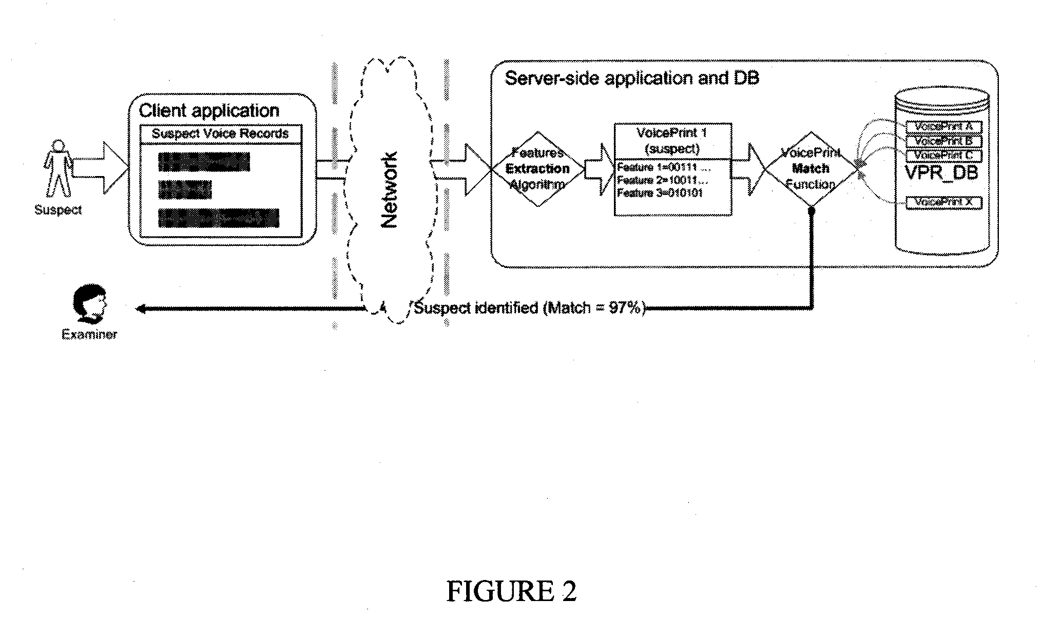 Voice print recognition software system for voice identification and matching