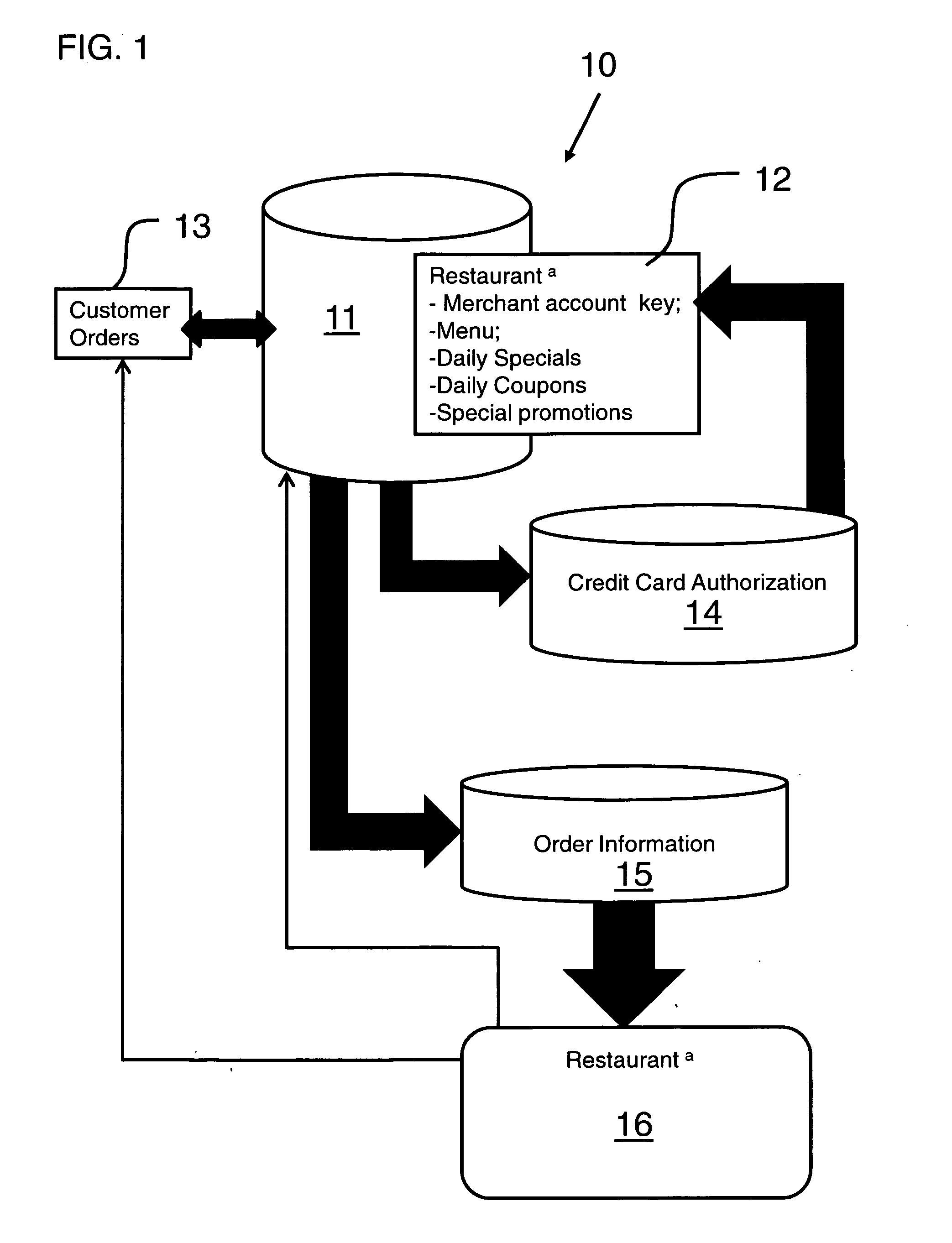 Online food ordering system and method