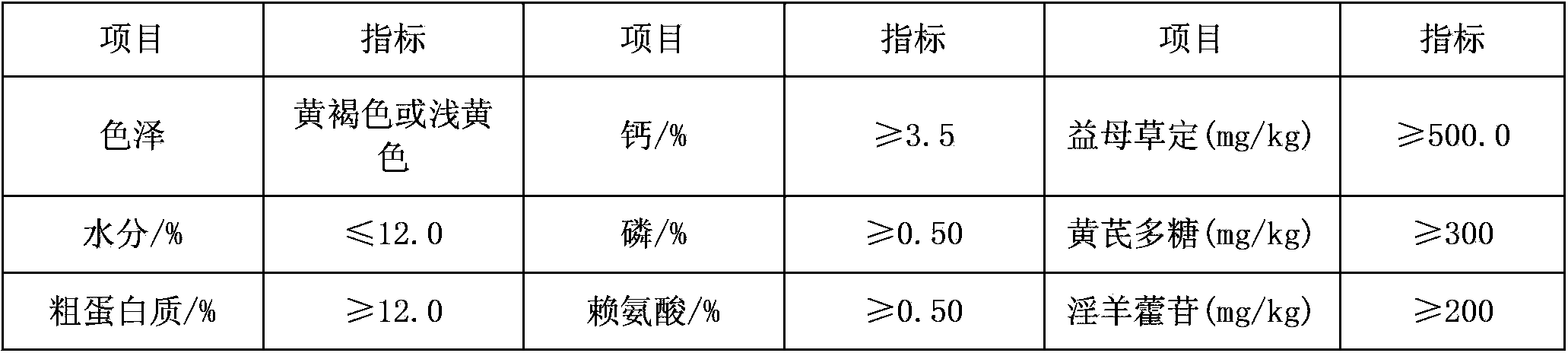 Chinese herb fermented feed for improving laying rate of laying fowl and production method of feed