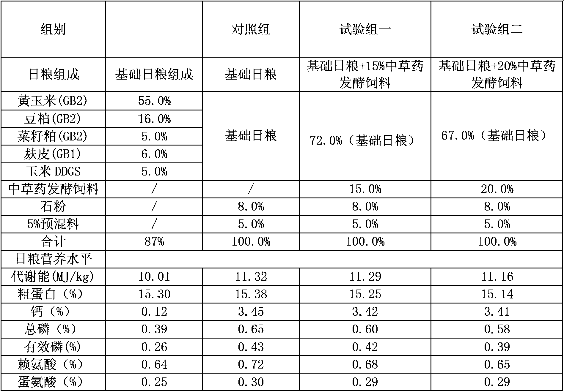 Chinese herb fermented feed for improving laying rate of laying fowl and production method of feed