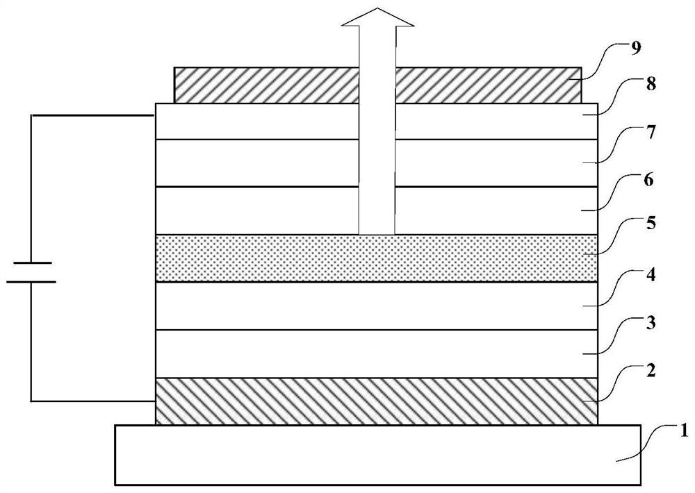 Aromatic ring compound, display panel and display device